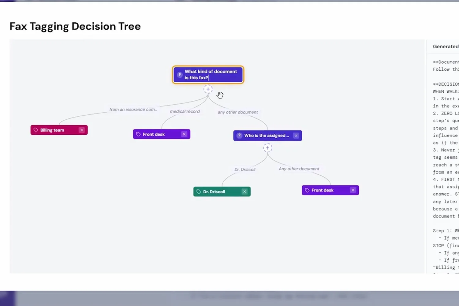 Fax Tagging Decision Tree editor: a question about document type branching to Billing team, Front desk and a follow-up question about the assigned provider